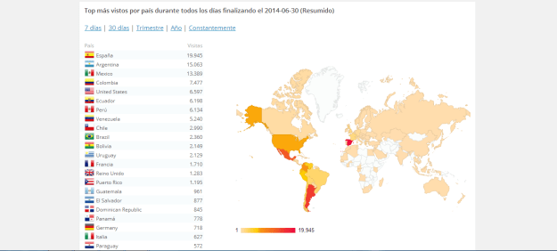 Gráfico de visitas por procedencia geográfica (capturado a 30 de junio de 2014). En la imagen sólo se visualizan 22 del total de 120 países y territorios de todo el mundo de los que se reciben visitas.